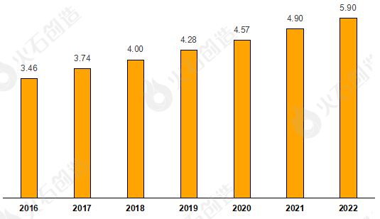 汽车配件汽车配件2023全球汽车零部件行业分析及杏彩体育下载百强供应商名单