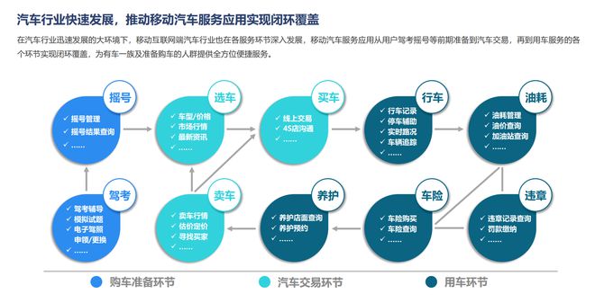 汽车资讯易车网汽车官网杏彩体育官网易车逐步打通选车、买车、用车 实现全流程闭环覆