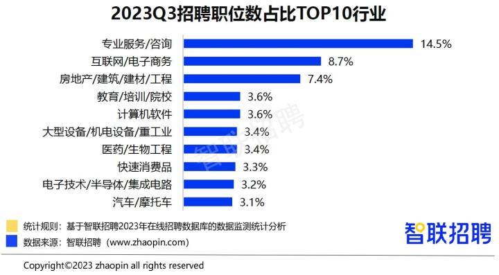 杏彩体育汽车配件汽车零件图片素材报告指今年三季度多行业人才缺口环比扩大