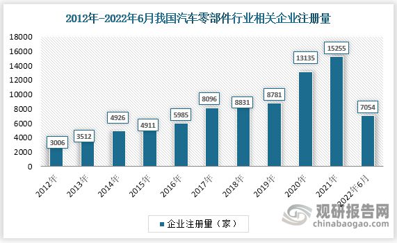 杏彩体育汽车配件 英文汽车配件汽车配件的定义中国汽车零部件行业竞争态势研究与发展