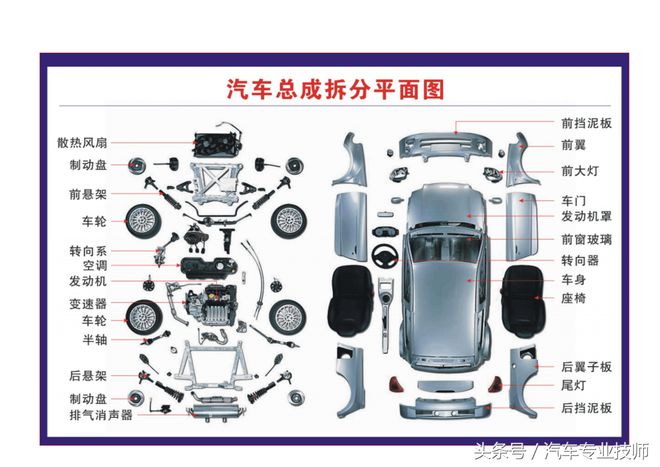 杏彩体育汽车配件汽车零件制造图片图解汽车构造与原理系列（一）整车结构图解