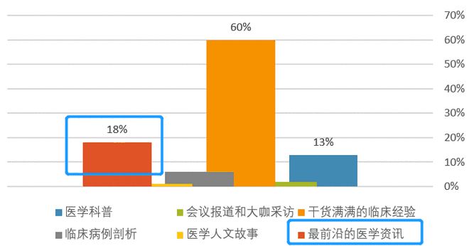 杏彩体育旧车拆车件批发市场汽车资讯资讯文章是什么「医秒快讯」专栏上线前沿临床资讯