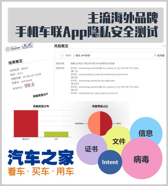 杏彩体育汽车资讯国外汽车app主流海外品牌 手机车联App信息安全测试