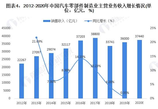 杏彩体育什么叫行业资讯汽车配件汽车零配件采购平台汽车零部件行业S2B2B商城网站