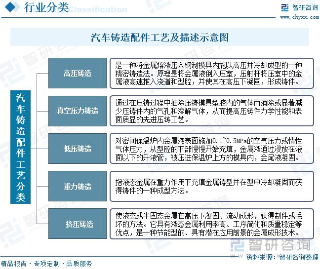 杏彩体育全国修车资源网汽车配件汽车配件是什么意思汽车铸造配件报告：优化供应链将是