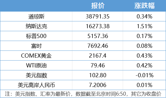 杏彩体育汽车资讯最新汽车新闻资讯南财早新闻｜十四届全国二次会议第二次全体会议今日