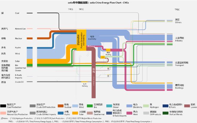 杏彩体育汽车资讯新能源行业最新资讯“新电气化”时代到来托起百万亿新能源产业链