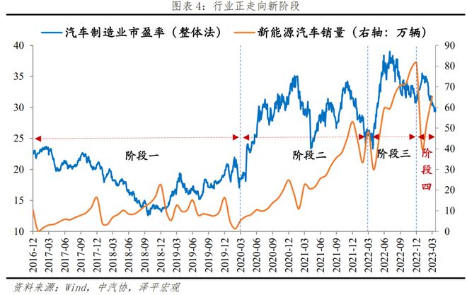 杏彩体育汽车资讯新能源行业最新资讯中国新能源十大新趋势