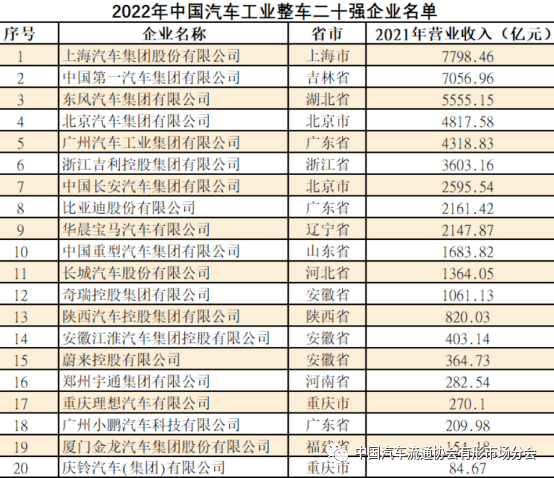 杏彩体育网上卖汽车配件平台汽车配件汽车整车配件大全汽车整车20强零部件30强名单