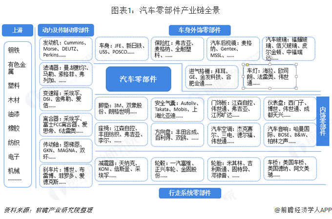 杏彩体育4s店原厂配件查询汽车配件汽车配件分类一览表预见2019：《中国汽车零部