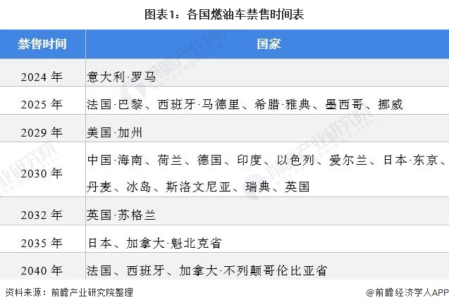 杏彩体育五万左右的车推荐汽车资讯全球新能源汽车行业2021年全球新能源汽车行业市