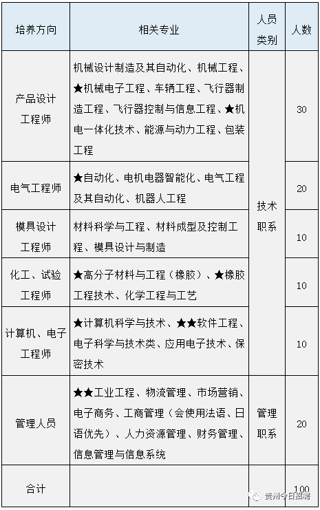 杏彩体育银川长安汽车配件汽车配件汽车零部件行业招聘贵州贵航汽车零部件股份有限公司