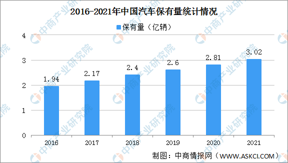 杏彩体育福田汽车配件官网汽车资讯新能源汽车数据官网2021年中国汽车及新能源汽车