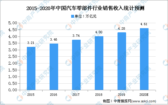 杏彩体育二手车之家官网汽车配件汽车零部件行业排名2019年中国汽车工业零部件企业