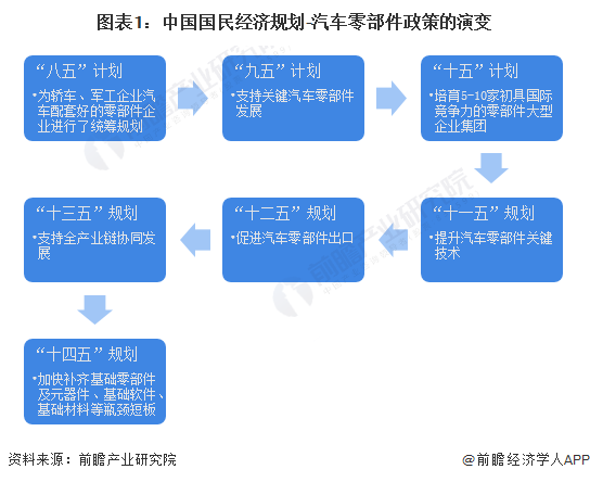 杏彩体育最近新能源汽车自燃汽车配件汽车零部件行业政策重磅！2023年中国及31省