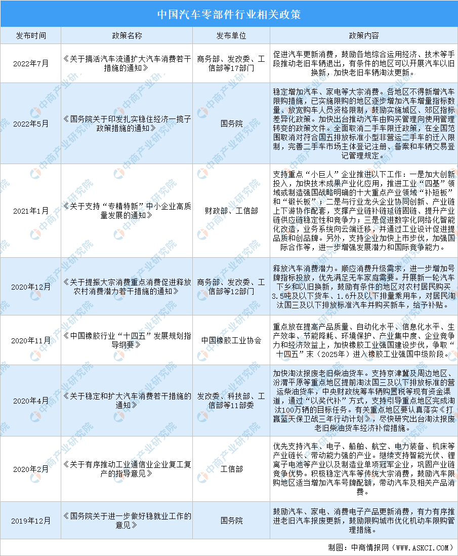 杏彩体育中型汽车图片汽车配件汽车零部件行业政策2023年中国汽车零部件行业最新政