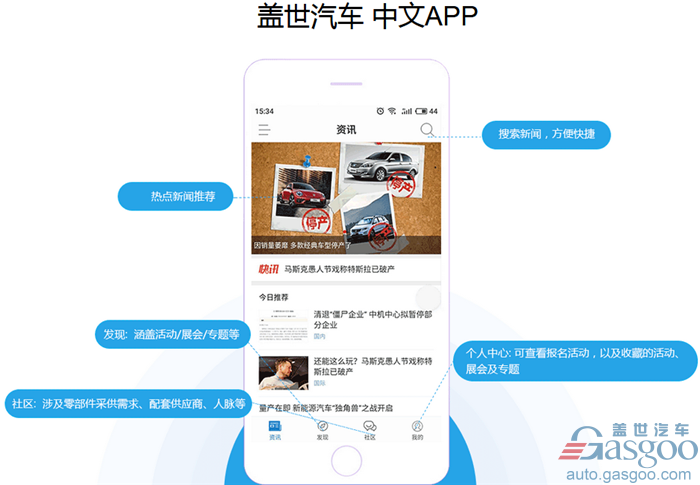 杏彩体育汽车资讯公众号汽车配件汽车零件号查询软件“盖世汽车”APP ——汽车行业
