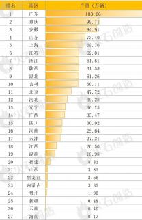 杏彩体育汽车工业 - OFweek智能汽车网