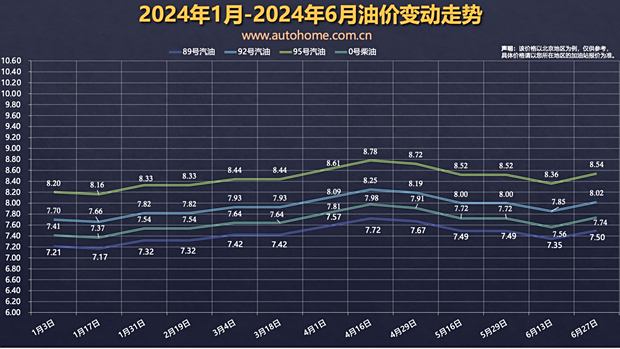 杏彩体育7月11日国内油价或有望迎来再次上涨