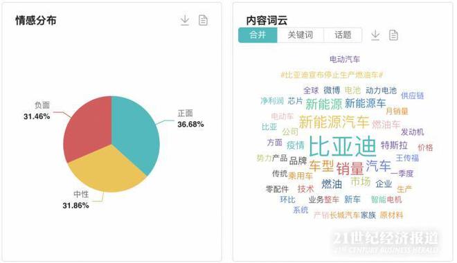 杏彩体育，2022上半年汽车产业十大热点事件｜NO5比亚迪停产燃油车