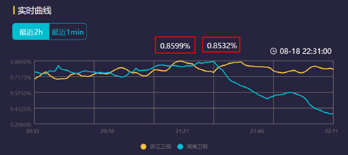 杏彩体育，被资本抛弃的汽车之家营收利润暴跌 易车超车