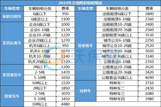 杏彩体育，车险报价查询官网车险报价自动查询计算器附官网投保入口