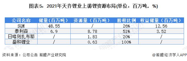 杏彩体育，电动汽车价格还能再降？两大锂王半年合计亏损高达678亿元专家称碳酸锂每