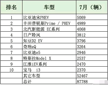 杏彩体育，新能源汽车品牌排行榜